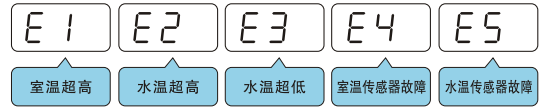 冷水機(jī)檢測到異常